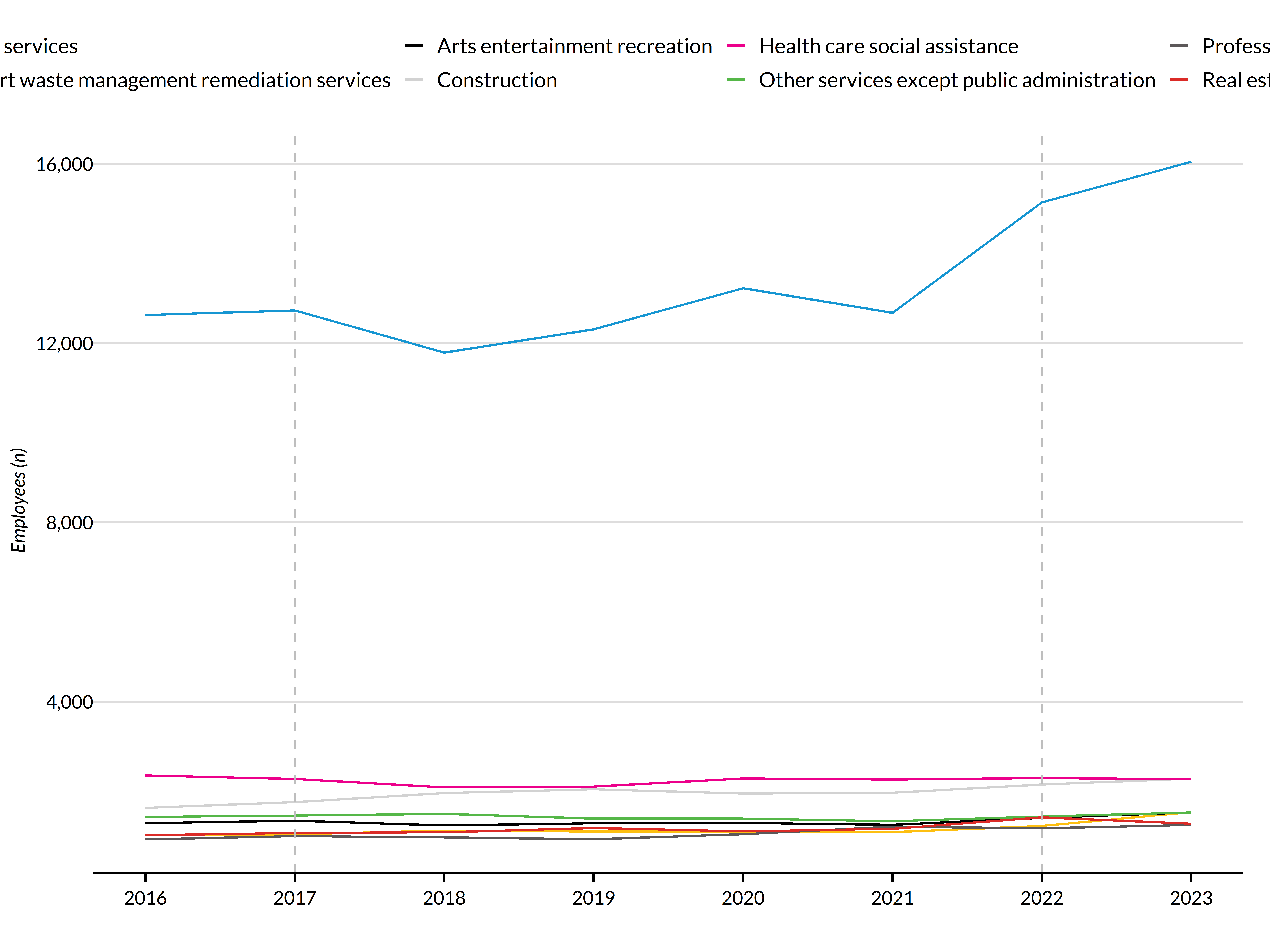 plot of chunk baseline-industry