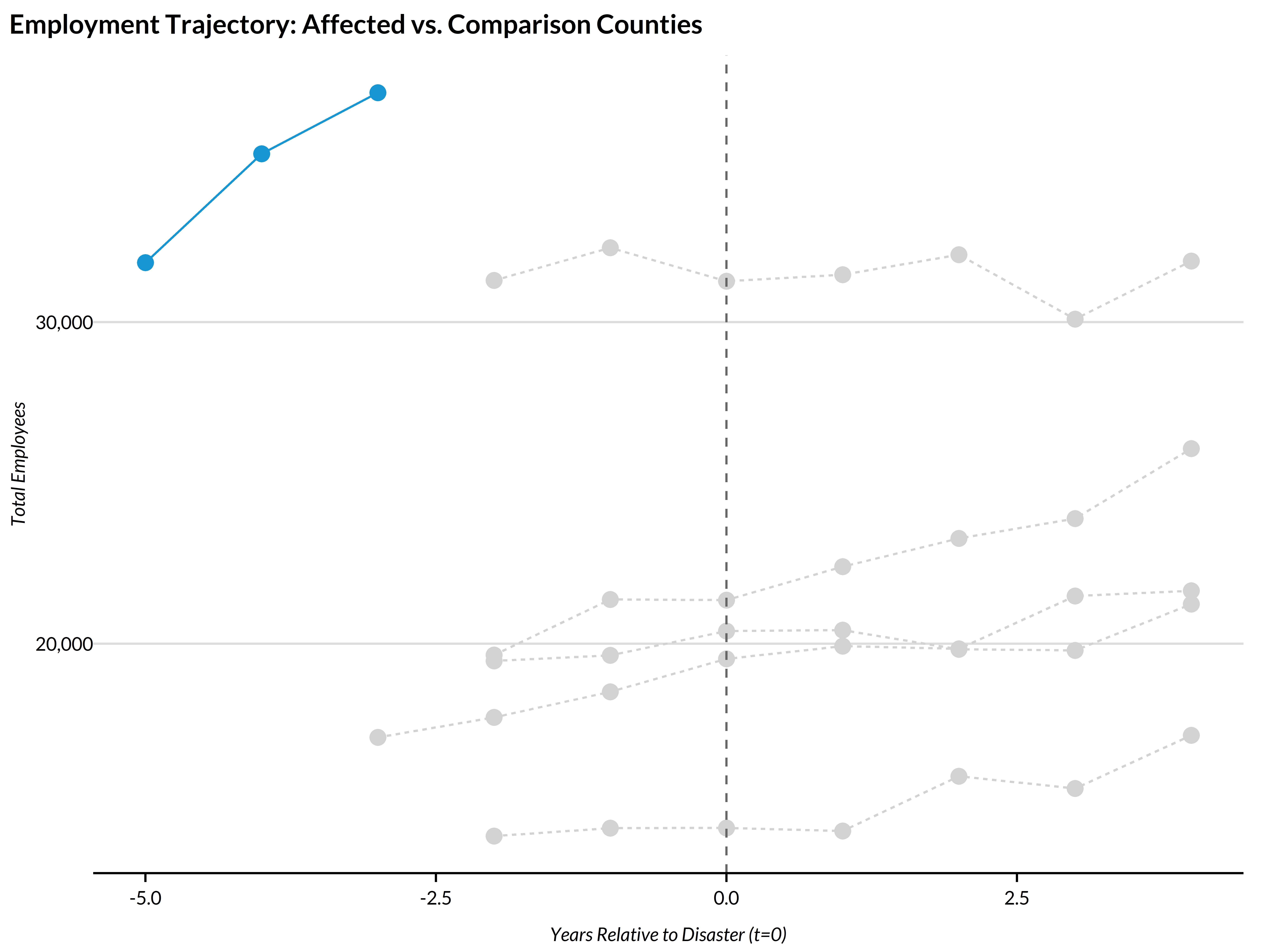 plot of chunk employment-total