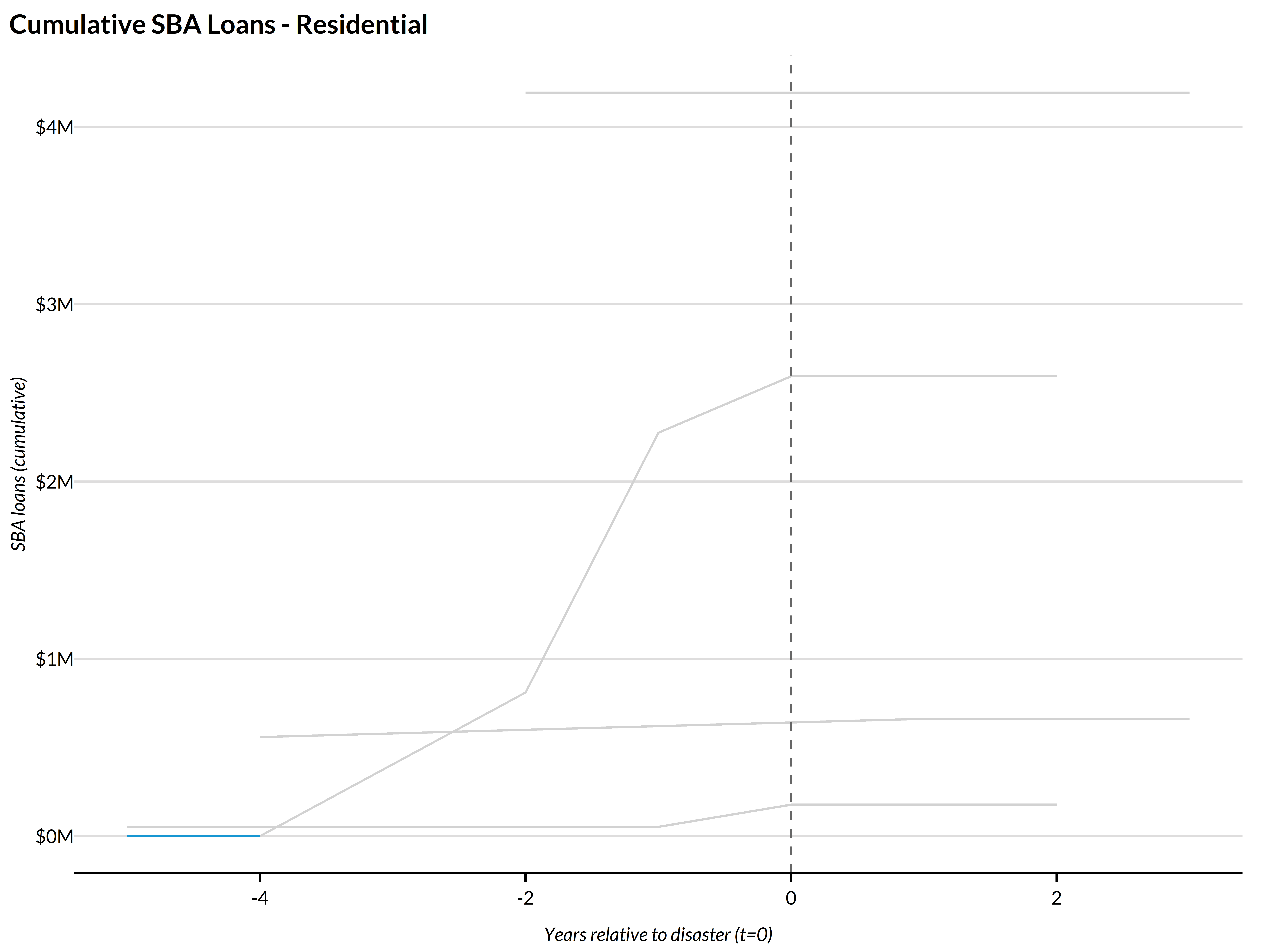 plot of chunk recovery-sba