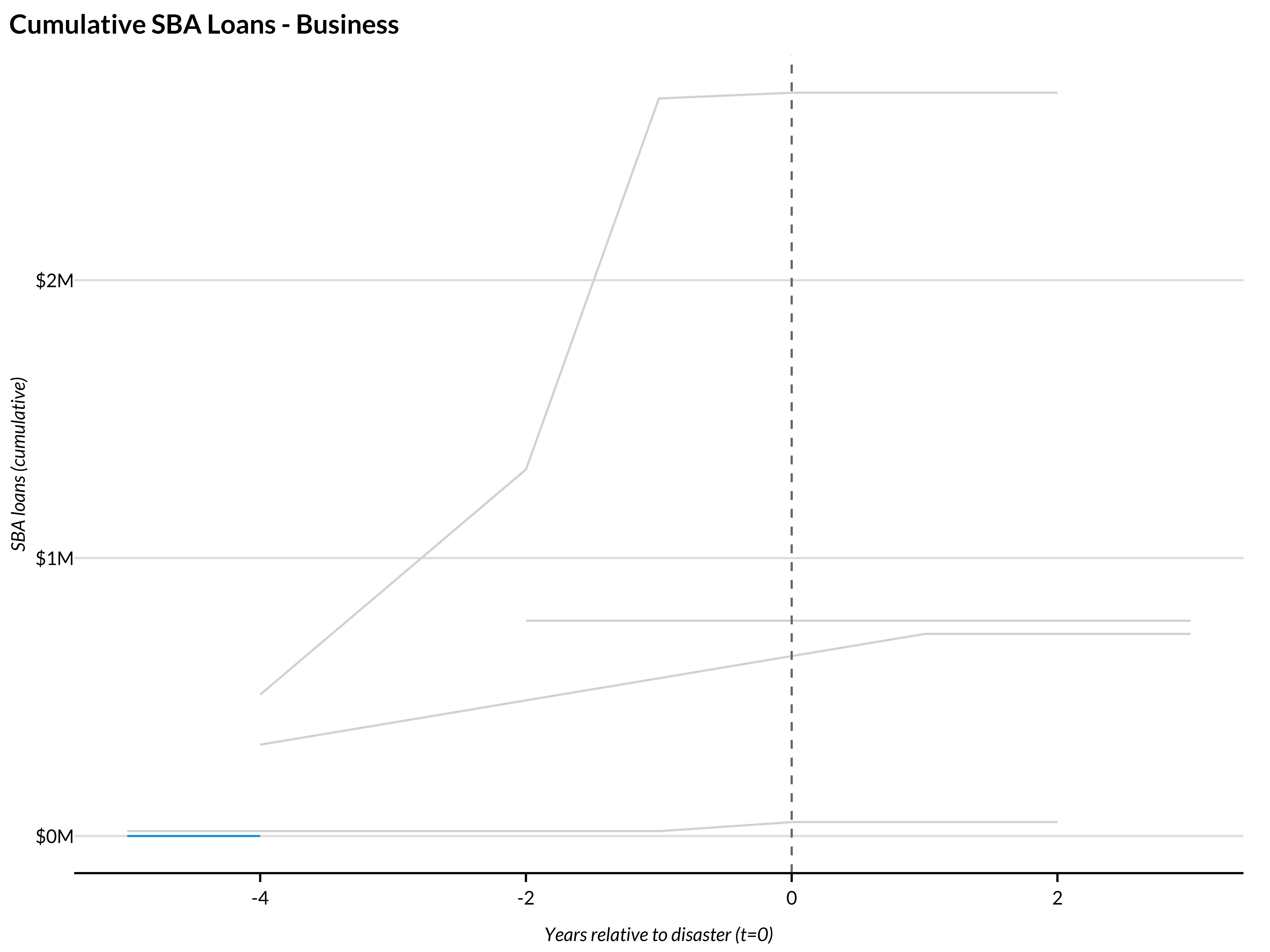 plot of chunk recovery-sba