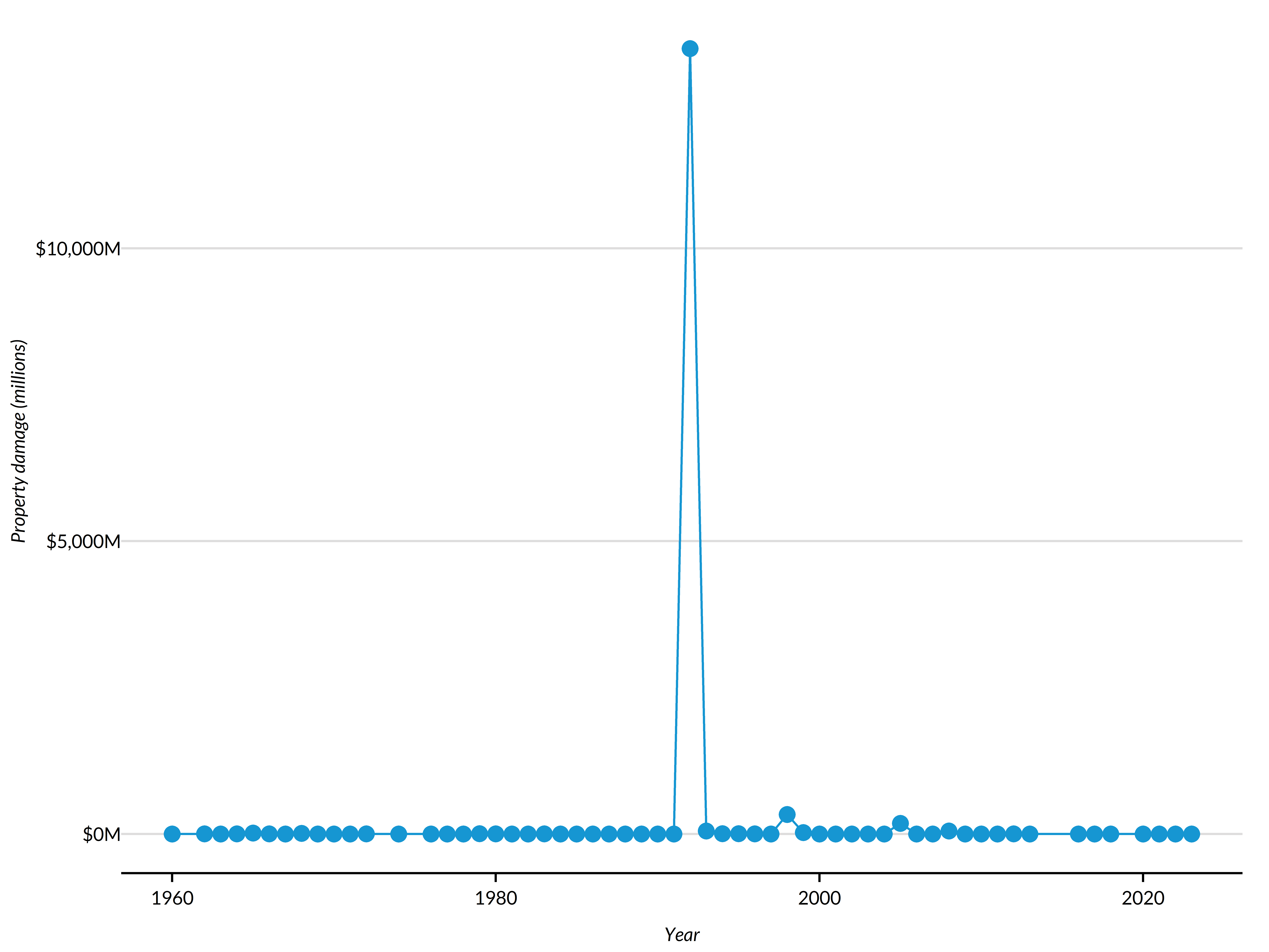 plot of chunk unnamed-chunk-4