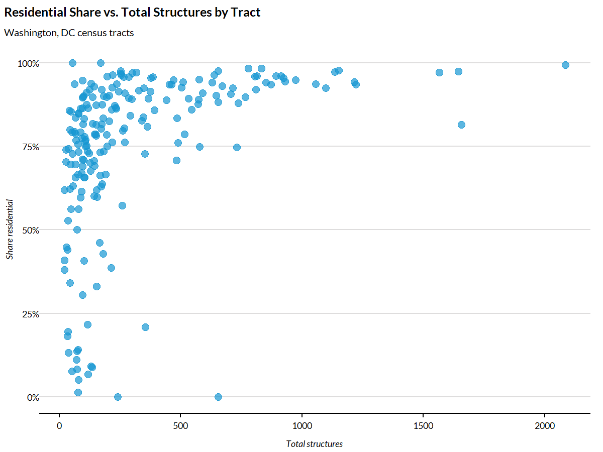 plot of chunk tract-composition