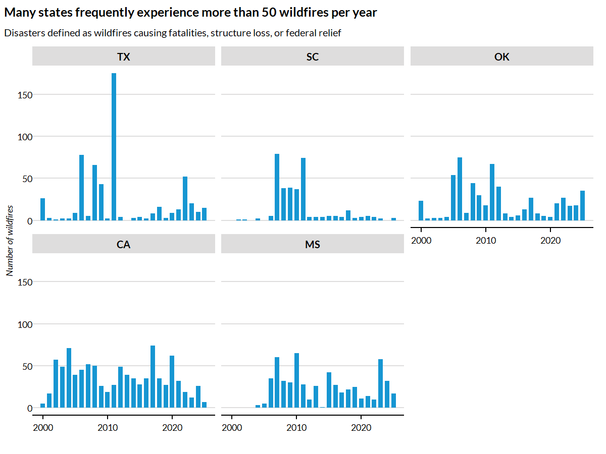 plot of chunk annual-trends