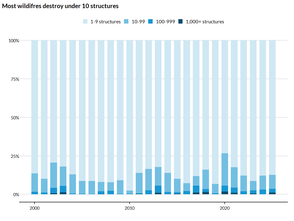 plot of chunk severity-analysis