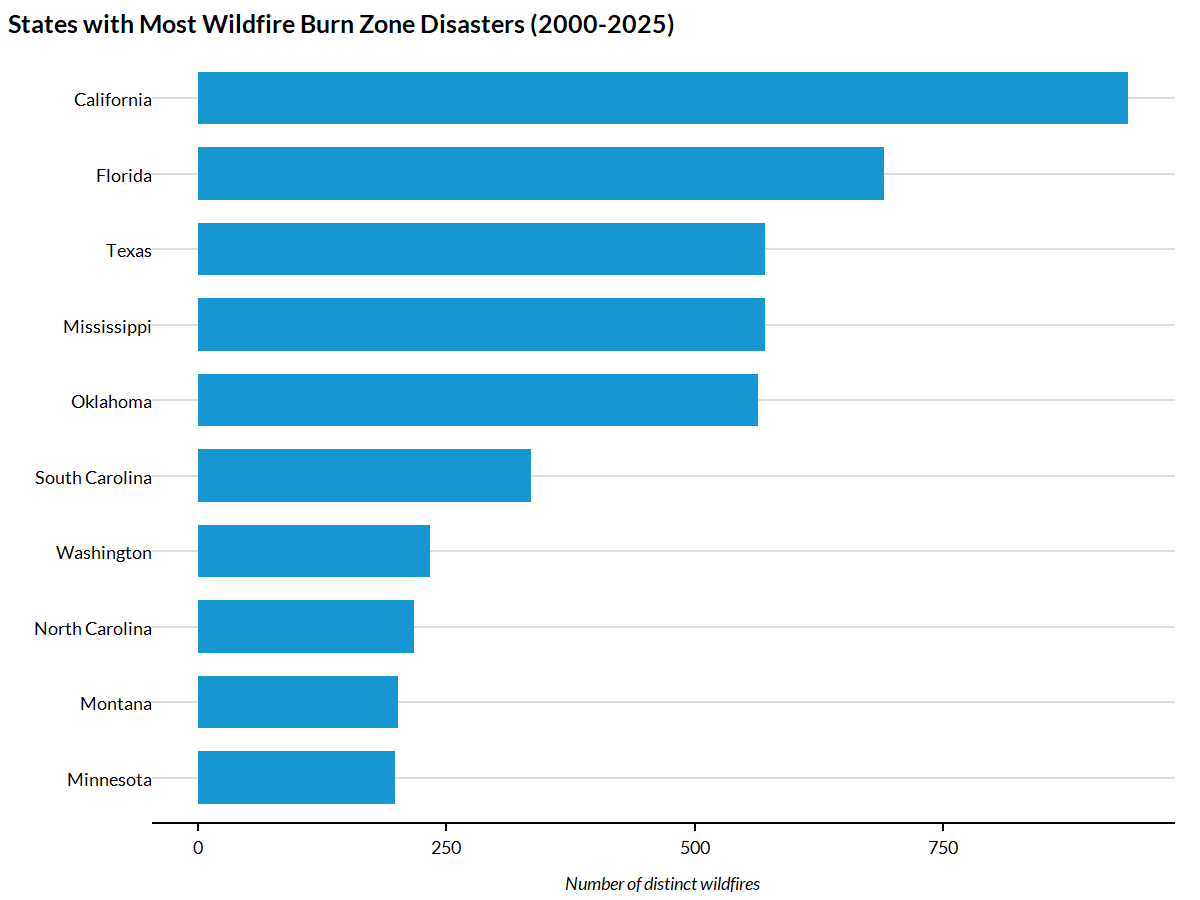 plot of chunk state-impacts