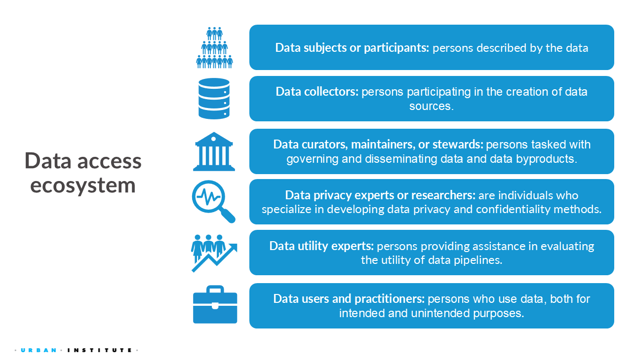 Key stakeholders in the data ecosystem.
