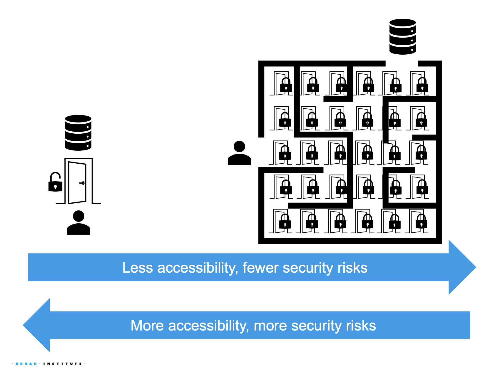 Privacy-utility Trade-off image