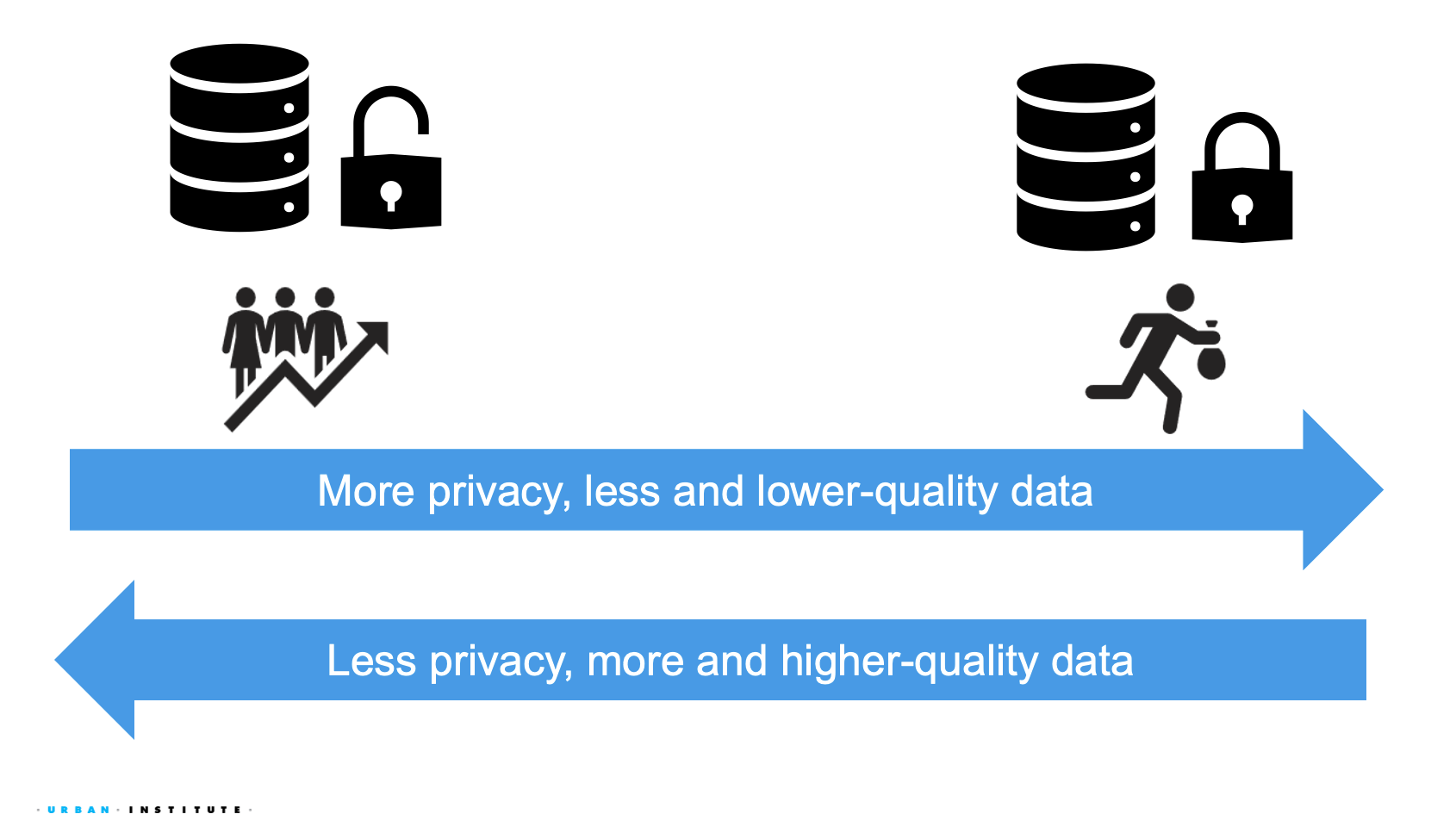 Privacy-utility Trade-off image