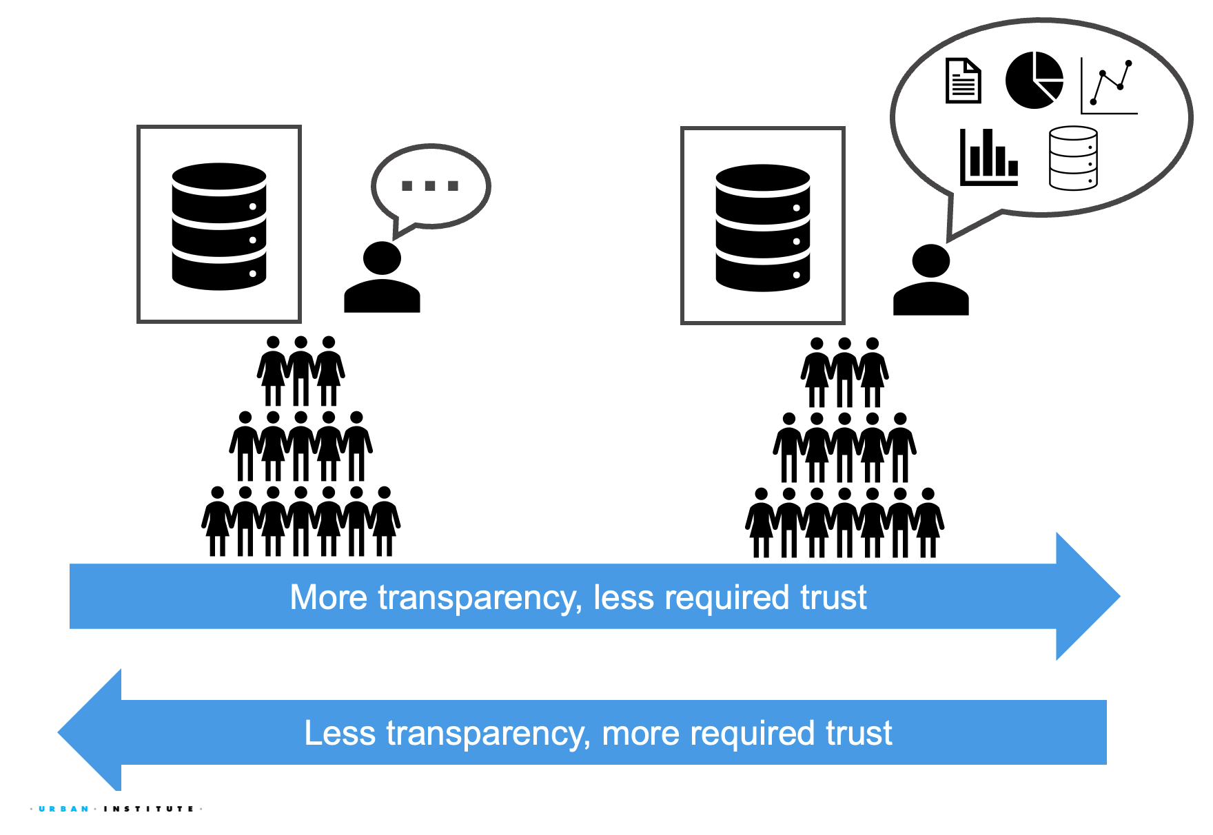 Privacy-utility Trade-off image